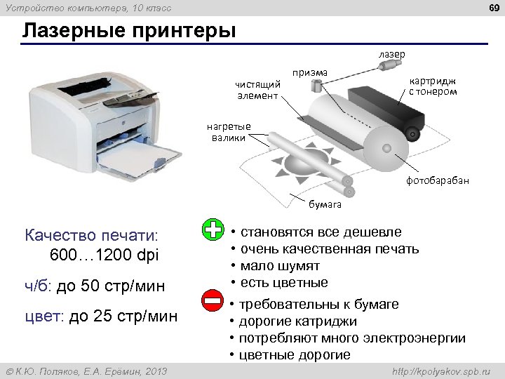 69 Устройство компьютера, 10 класс Лазерные принтеры лазер чистящий элемент призма картридж с тонером