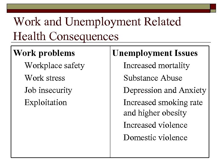 Work and Unemployment Related Health Consequences Work problems Workplace safety Work stress Job insecurity