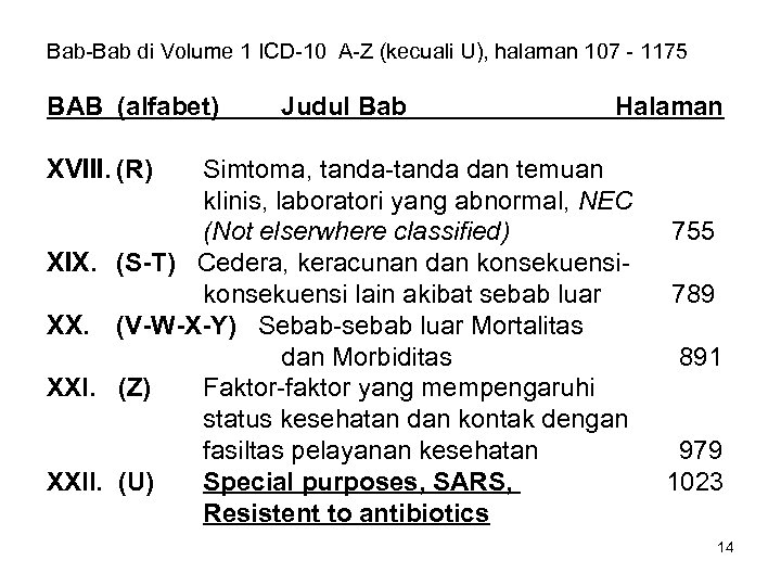 Bab-Bab di Volume 1 ICD-10 A-Z (kecuali U), halaman 107 - 1175 BAB (alfabet)