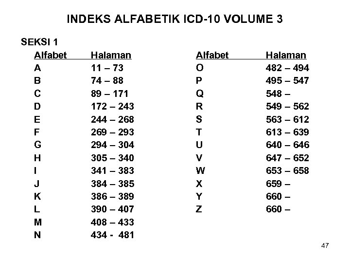 INDEKS ALFABETIK ICD-10 VOLUME 3 SEKSI 1 Alfabet A B C D E F
