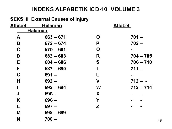 INDEKS ALFABETIK ICD-10 VOLUME 3 SEKSI II External Causes of Injury Alfabet Halaman A
