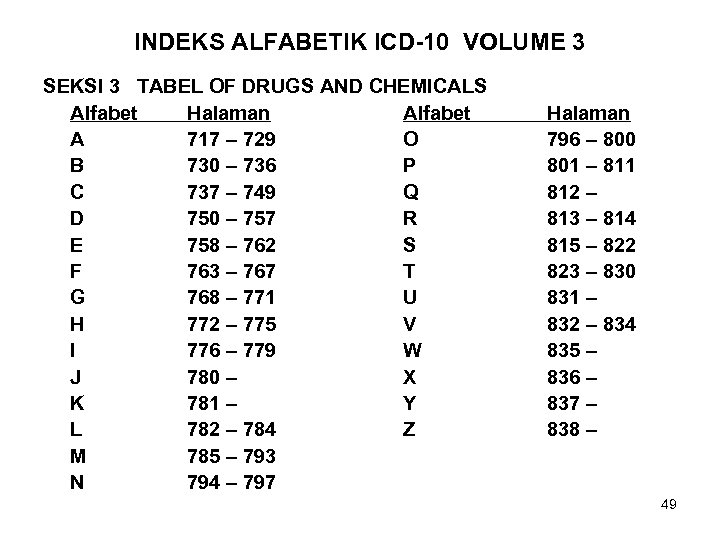 INDEKS ALFABETIK ICD-10 VOLUME 3 SEKSI 3 TABEL OF DRUGS AND CHEMICALS Alfabet Halaman