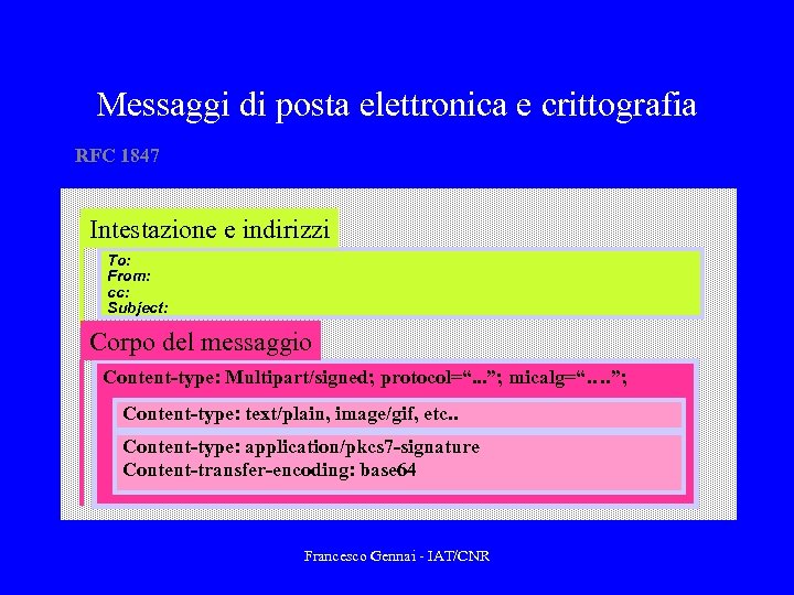 Messaggi di posta elettronica e crittografia RFC 1847 Intestazione e indirizzi To: From: cc: