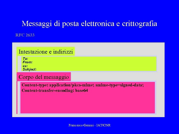 Messaggi di posta elettronica e crittografia RFC 2633 Intestazione e indirizzi To: From: cc: