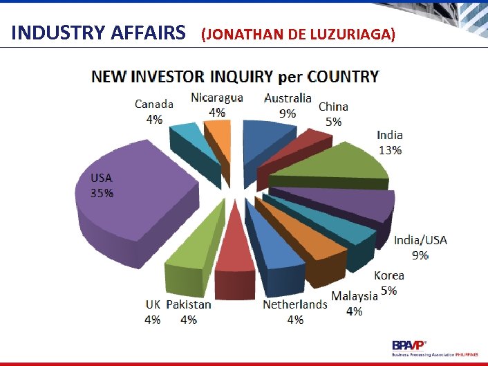 INDUSTRY AFFAIRS (JONATHAN DE LUZURIAGA) 