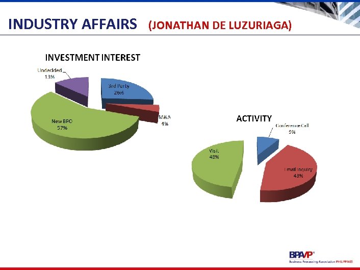 INDUSTRY AFFAIRS (JONATHAN DE LUZURIAGA) 