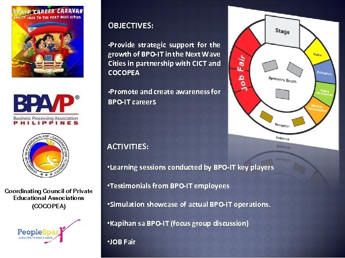 OBJECTIVES: • Provide strategic support for the growth of BPO-IT in the Next Wave