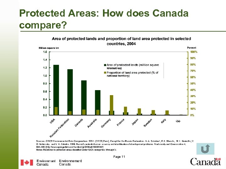 Protected Areas: How does Canada compare? Page 11 