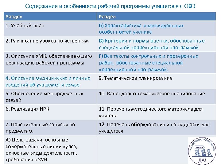 Содержание и особенности рабочей программы учащегося с ОВЗ Раздел 1. Учебный план Б) Характеристика