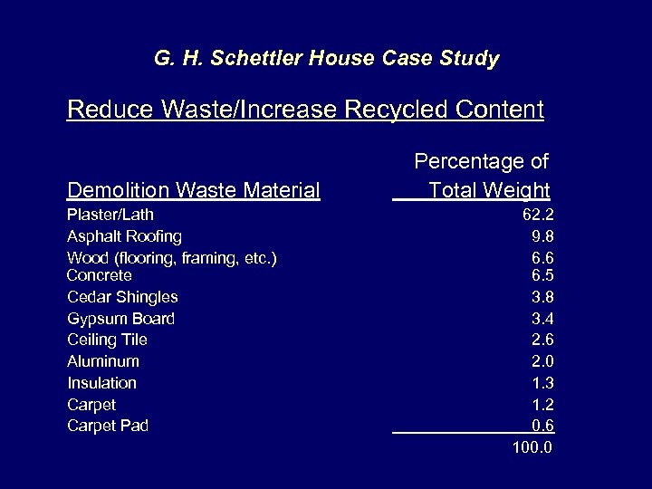 G. H. Schettler House Case Study Reduce Waste/Increase Recycled Content Demolition Waste Material Plaster/Lath