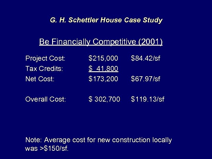 G. H. Schettler House Case Study Be Financially Competitive (2001) Project Cost: Tax Credits: