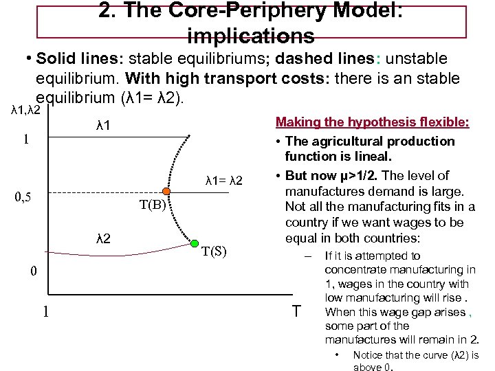 Tema 5 -EE 2. The Core-Periphery Model: implications • Solid lines: stable equilibriums; dashed