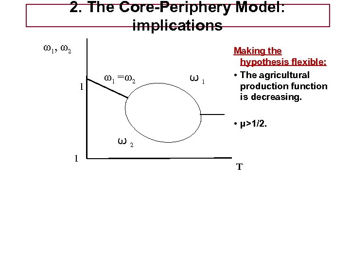 Tema 5 -EE 2. The Core-Periphery Model: implications ω1 , ω2 1 ω1 =ω2