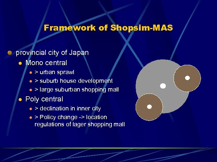 Framework of Shopsim-MAS provincial city of Japan l Mono central l l > urban