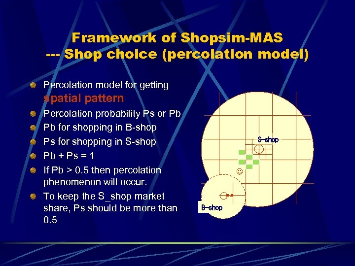 Framework of Shopsim-MAS --- Shop choice (percolation model) Percolation model for getting spatial pattern