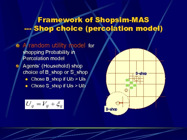 Framework of Shopsim-MAS --- Shop choice (percolation model) A random utility model for shopping