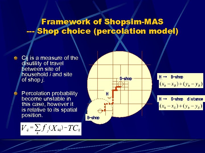Framework of Shopsim-MAS --- Shop choice (percolation model) Cij is a measure of the