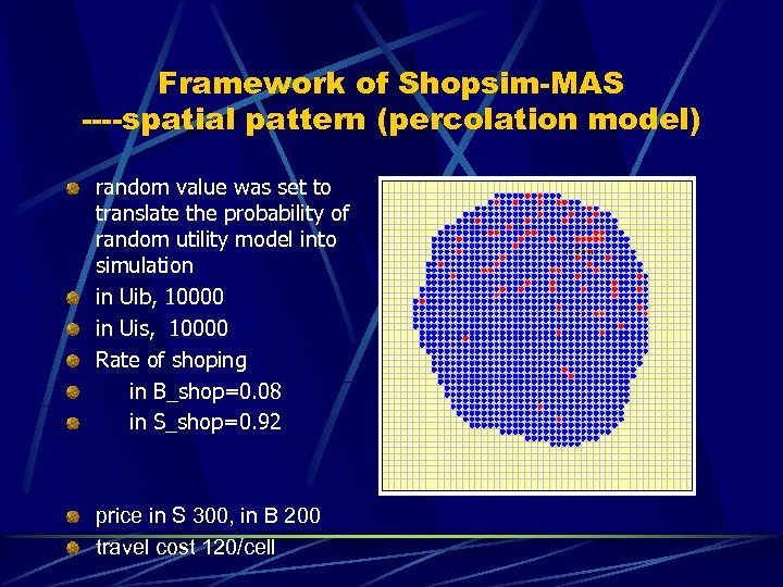 Framework of Shopsim-MAS ----spatial pattern (percolation model) random value was set to translate the