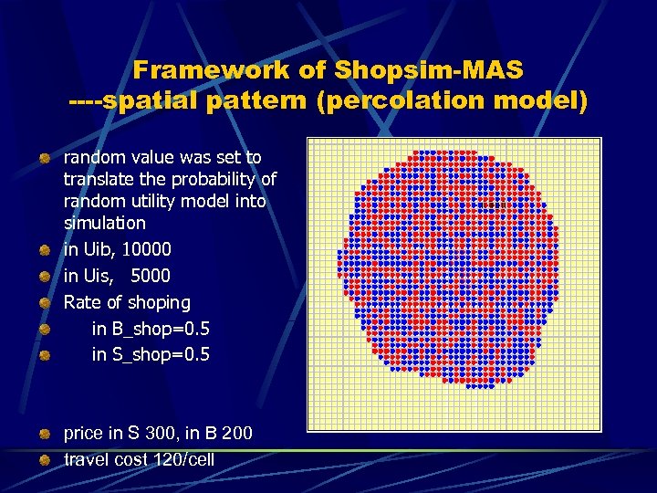 Framework of Shopsim-MAS ----spatial pattern (percolation model) random value was set to translate the