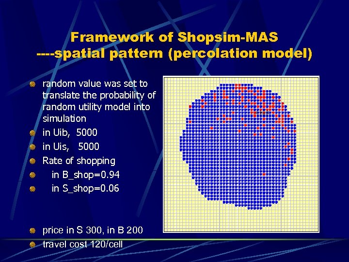 Framework of Shopsim-MAS ----spatial pattern (percolation model) random value was set to translate the