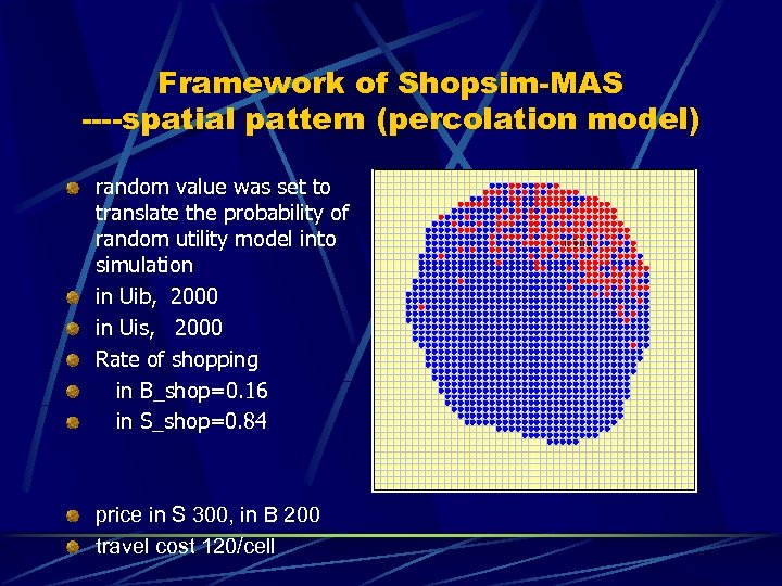Framework of Shopsim-MAS ----spatial pattern (percolation model) random value was set to translate the