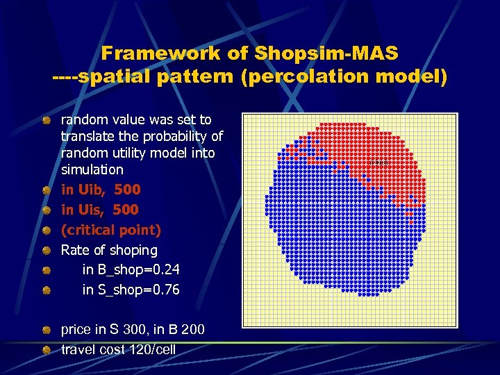 Framework of Shopsim-MAS ----spatial pattern (percolation model) random value was set to translate the