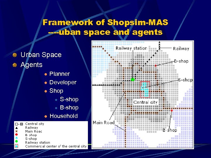 Framework of Shopsim-MAS ----uban space and agents Urban Space Agents l l Planner Developer