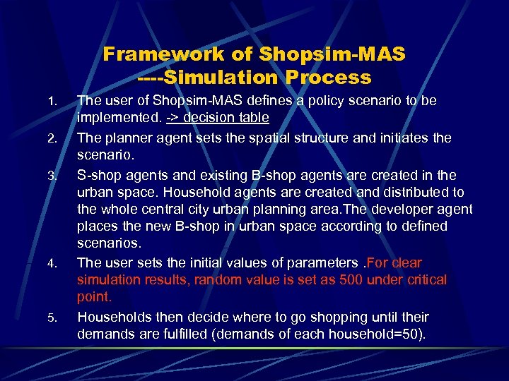 Framework of Shopsim-MAS ----Simulation Process 1. 2. 3. 4. 5. The user of Shopsim-MAS