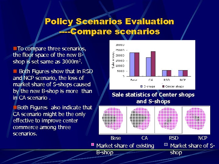 Policy Scenarios Evaluation ----Compare scenarios n. To compare three scenarios, the floor space of