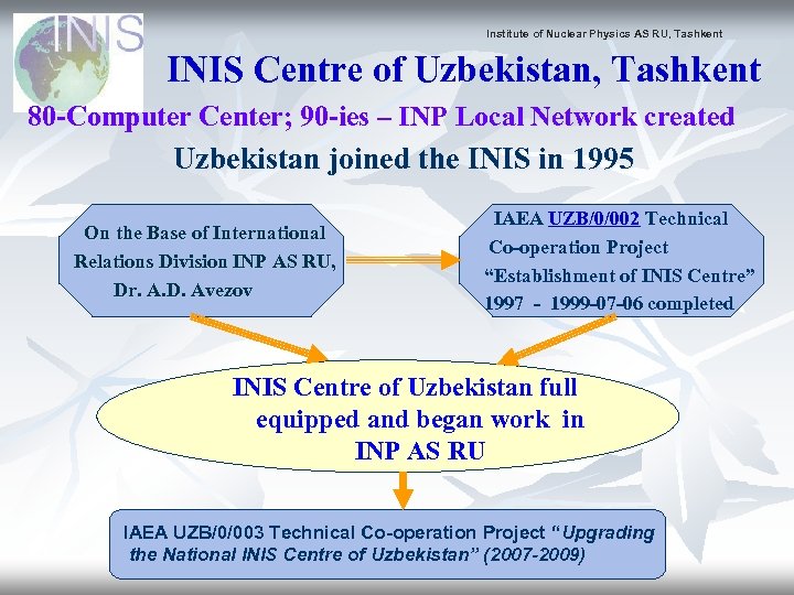 Institute of Nuclear Physics AS RU, Tashkent INIS Centre of Uzbekistan, Tashkent 80 -Computer