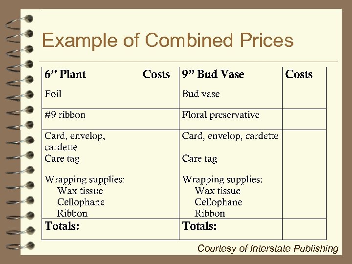 Example of Combined Prices Courtesy of Interstate Publishing 