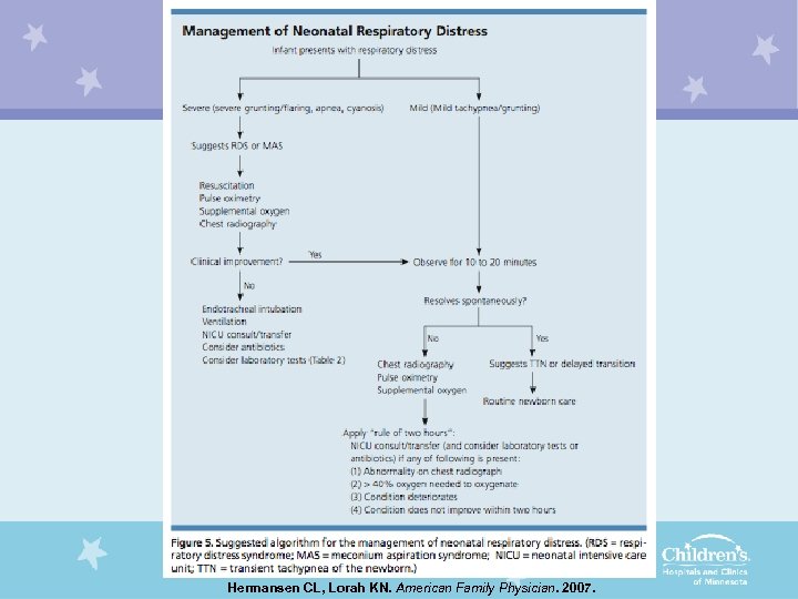 Hermansen CL, Lorah KN. American Family Physician. 2007. 