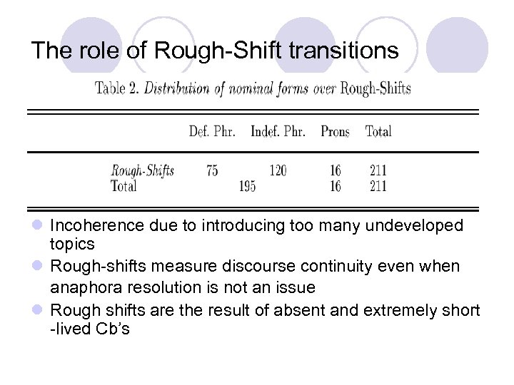 The role of Rough-Shift transitions l Incoherence due to introducing too many undeveloped topics