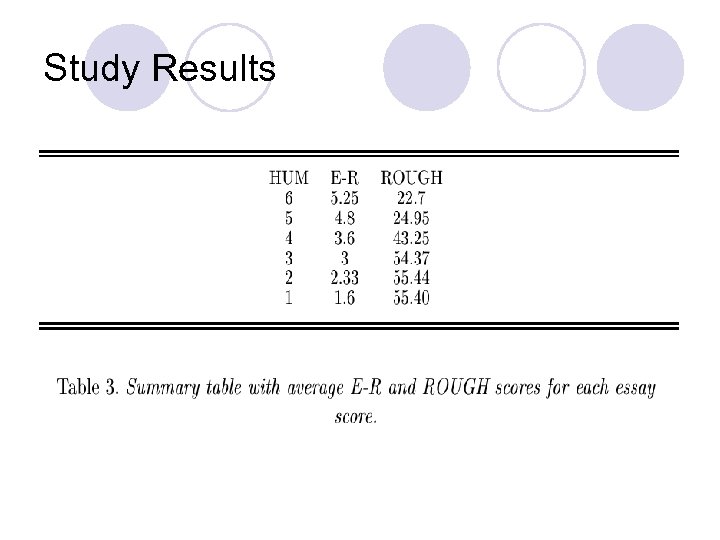 Study Results 