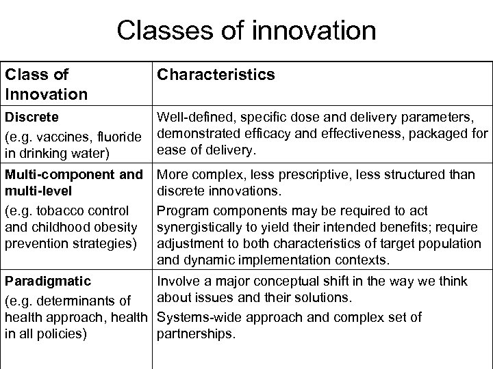 Classes of innovation Class of Innovation Characteristics Discrete (e. g. vaccines, fluoride in drinking