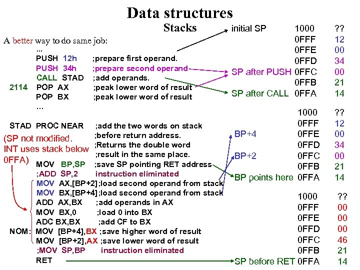 Data structures Stacks A better way to do same job: 2114 . . .
