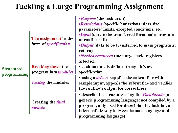 Tackling a Large Programming Assignment The assignment in the form of specification Breaking down