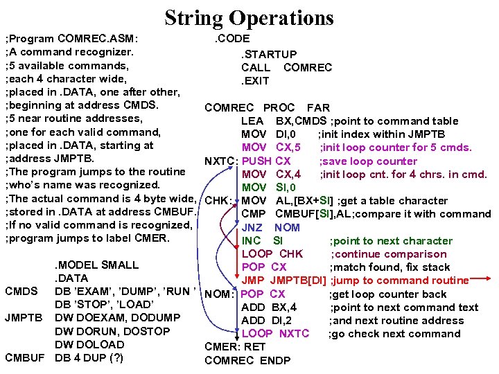 String Operations. CODE ; Program COMREC. ASM: ; A command recognizer. . STARTUP ;