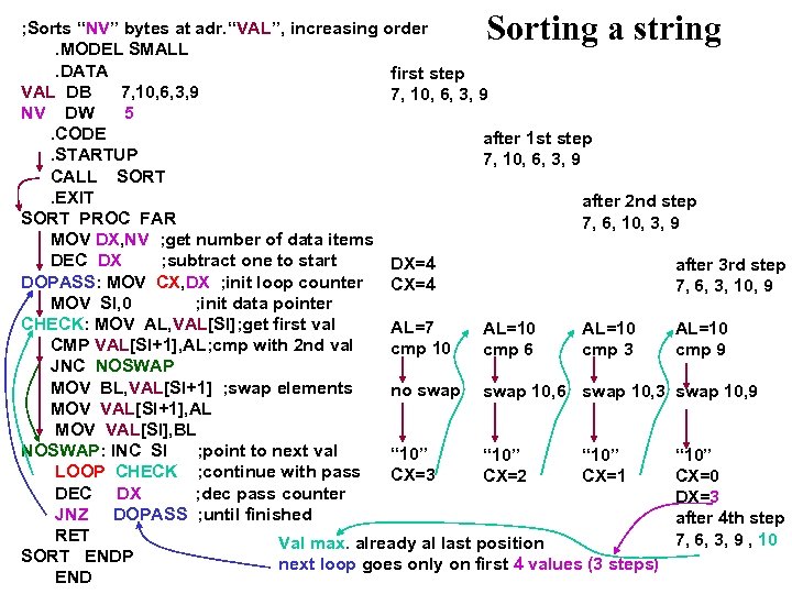 Sorting a string ; Sorts “NV” bytes at adr. “VAL”, increasing order. MODEL SMALL.