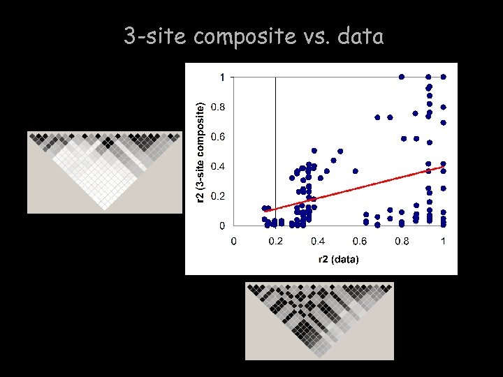 3 -site composite vs. data 