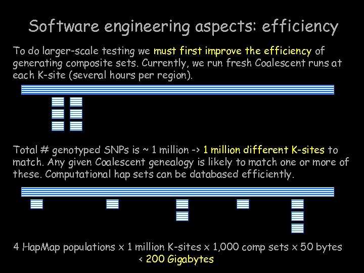 Software engineering aspects: efficiency To do larger-scale testing we must first improve the efficiency