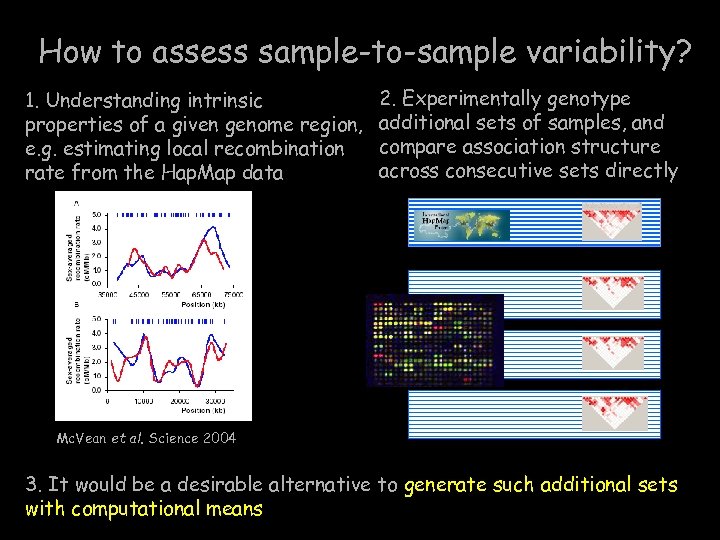 How to assess sample-to-sample variability? 1. Understanding intrinsic properties of a given genome region,