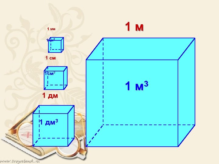 1 мм 1 м 1 мм 3 1 см 1 см 3 1 дм