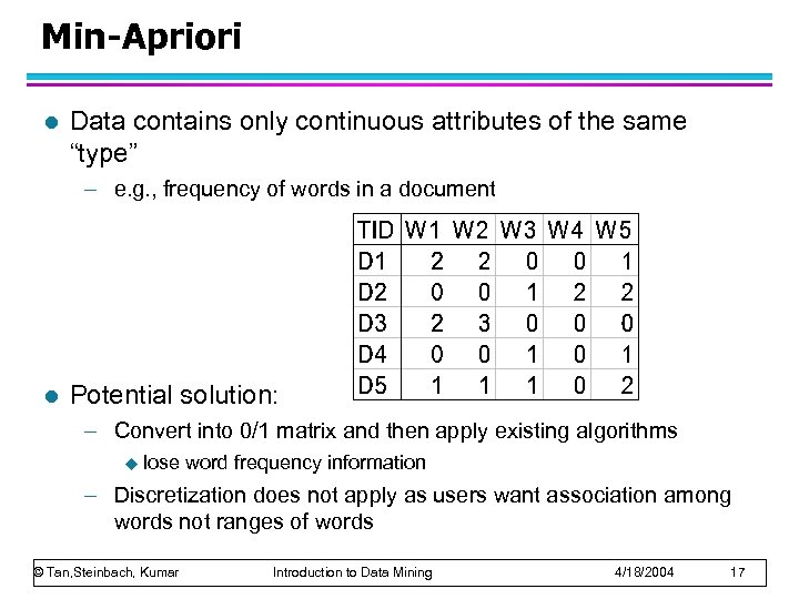 Min-Apriori l Data contains only continuous attributes of the same “type” – e. g.