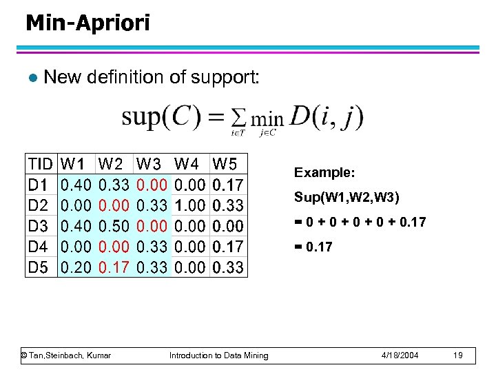 Min-Apriori l New definition of support: Example: Sup(W 1, W 2, W 3) =