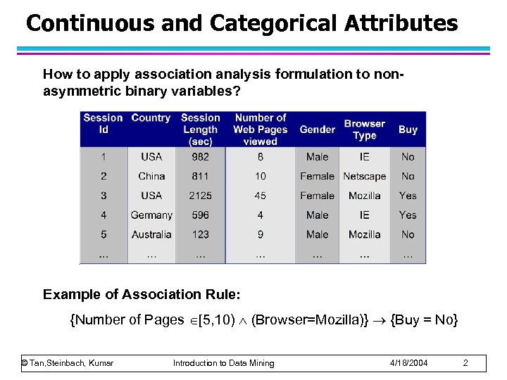 Continuous and Categorical Attributes How to apply association analysis formulation to nonasymmetric binary variables?