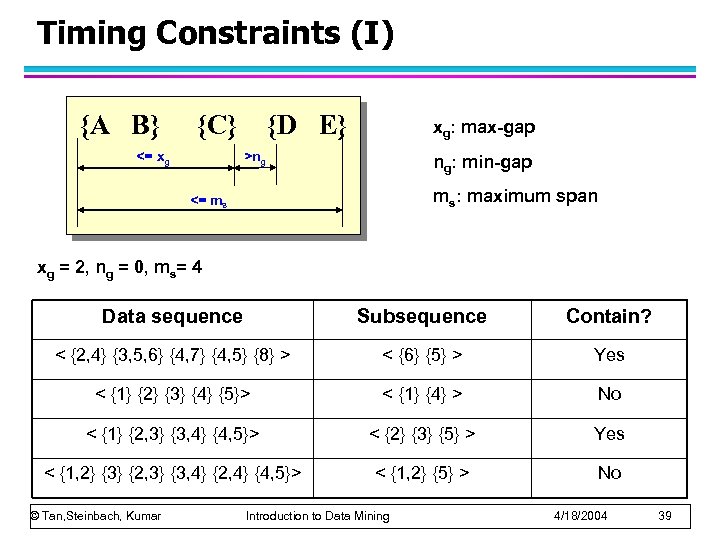 Timing Constraints (I) {A B} {C} <= xg {D E} xg: max-gap >ng ng: