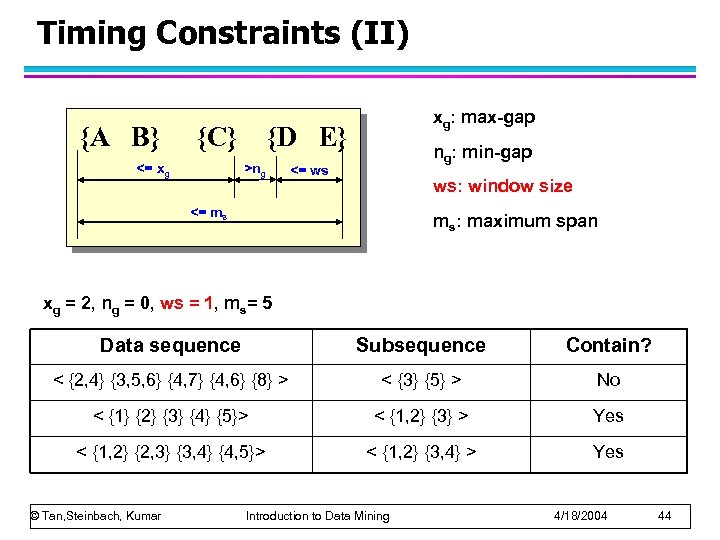 Timing Constraints (II) {A B} {C} <= xg xg: max-gap {D E} >ng ng: