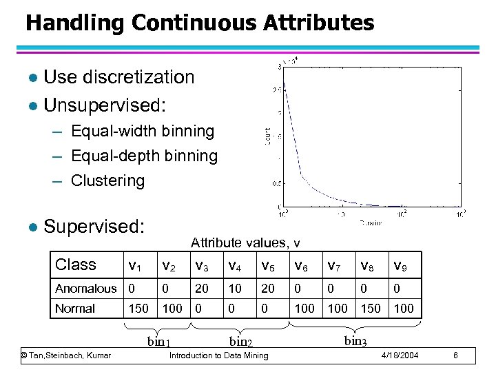 Handling Continuous Attributes Use discretization l Unsupervised: l – Equal-width binning – Equal-depth binning