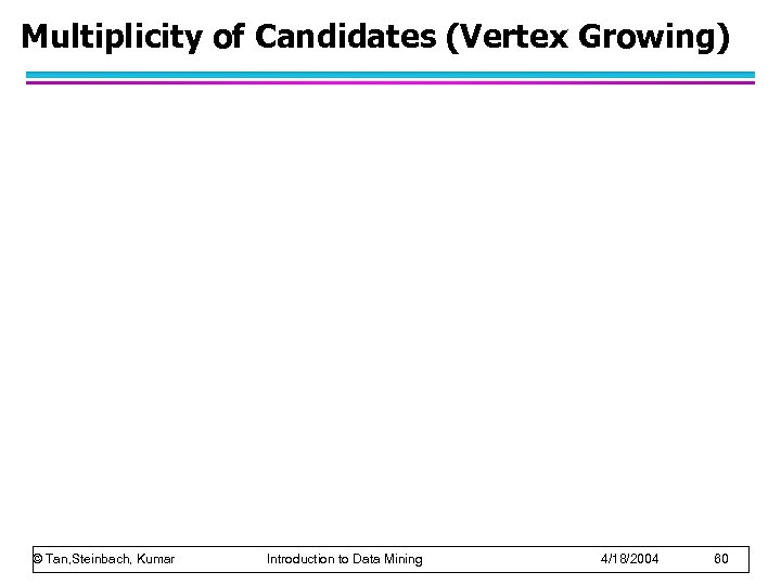 Multiplicity of Candidates (Vertex Growing) © Tan, Steinbach, Kumar Introduction to Data Mining 4/18/2004